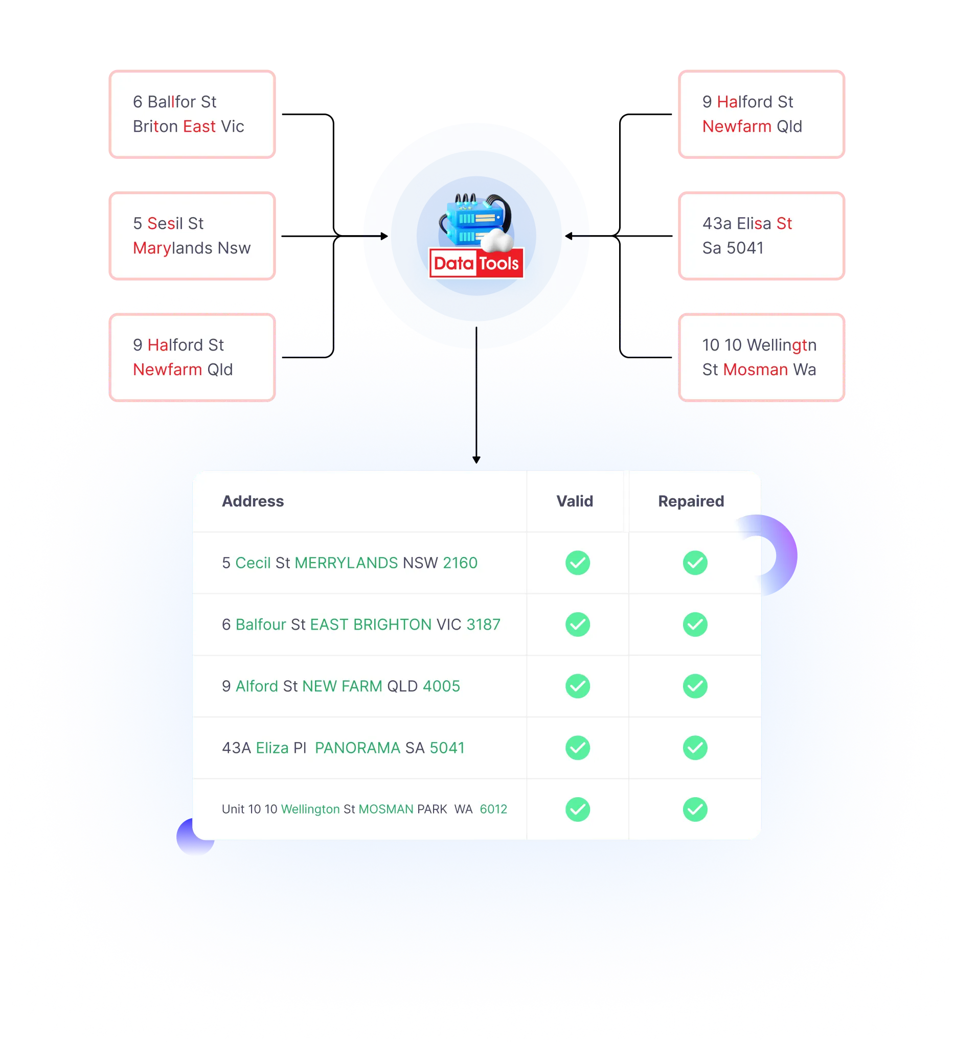 address validation 2